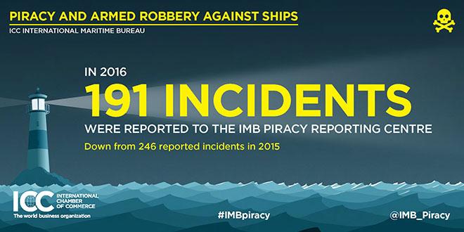 2016 Annual IMB Piracy Report © @IMB_Piracy